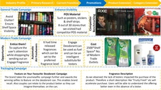 Feature on Your Favourite Deodorant Campaign
The brand takes the youmeselfie campaign further and awards the
winning selfies to feature on the deodorant can. This enables brand
recall. Also couples can relate to the product better as they can
imagine themselves on the can.
Fragrance Description
As we observed the lack of testers impacted the purchase of the
product. Therefore a short description like “Fruity Fresh” etc will
accelerate purchase. Users will be able to understand the offering
better even in the absence of a tester.
General Trade Campaign
Competitor
Benchmarking
Avoid
Clutter!
Ensure
Shelf Space
Visibility
POS Material
Such as posters, stickers
& shelf strips.
8 out of 30 stores that
we visited had
competitorPOS material
Enhance Visibility
Packaging Campaign
Modern Trade Campaign
Opportunity
Entice them!
To capture the
user’s attention
while shopping by
sending out an
Engage Fragrance
Automatic
AirFresheners
It had time
released
fragrances
which can be
set to the
preferred
fragrance level
Engage
Deodorantcan
be used as fuel
and can be an
intelligent
substitute for
testers
Cost
2500*Shelf
Space* No.
of Modern
Trade
Outlets
Industry Profile Primary Research Current Franchise Promotions ProductExtension Category Extension
7
 