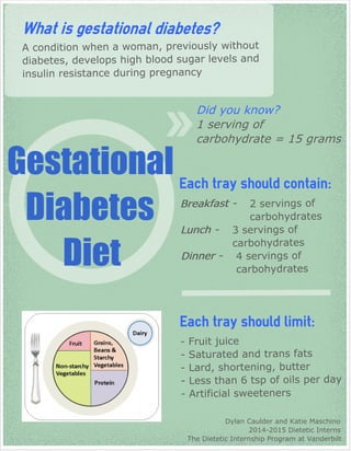 Gestational
Diabetes
Diet
What is gestational diabetes?
A condition when a woman, previously without
diabetes, develops high blood sugar levels and
insulin resistance during pregnancy
Each tray should contain:
Each tray should limit:
2 servings of
carbohydrates
3 servings of
carbohydrates
4 servings of
carbohydrates
- Fruit juice
- Saturated and trans fats
- Lard, shortening, butter
- Less than 6 tsp of oils per day
- Artificial sweeteners
Breakfast -
Lunch -
Dinner -
1 serving of
carbohydrate = 15 grams
Dylan Caulder and Katie Maschino
2014-2015 Dietetic Interns
The Dietetic Internship Program at Vanderbilt
Did you know?
 