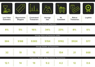 1 - Design Thnking - v2