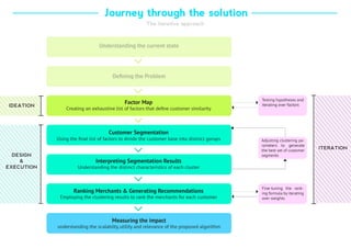 1 - Design Thnking - v2