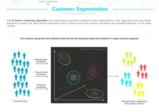 1 - Design Thnking - v2