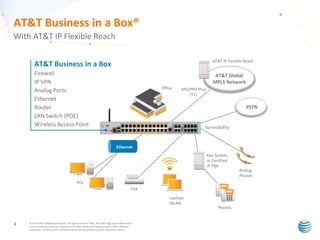 AT&T IP Flexible Reach Customer Presentation | PPT