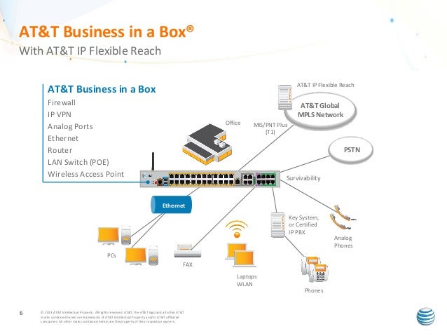 AT&T IP Flexible Reach Customer Presentation