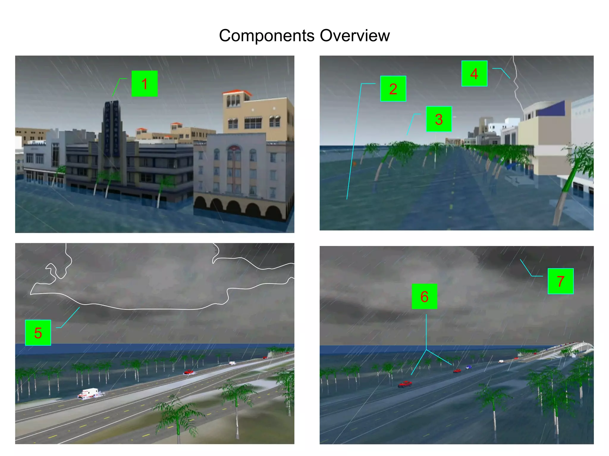 Components Overview
1
4
3
2
5
6
7
 