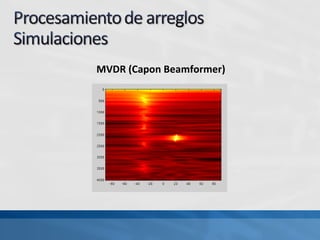 MVDR (Capon Beamformer)
 