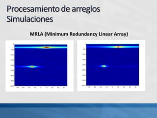 MRLA (Minimum Redundancy Linear Array)
 