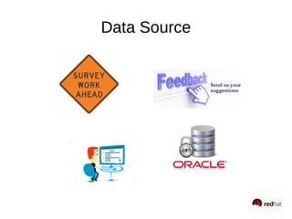 Data Source
 