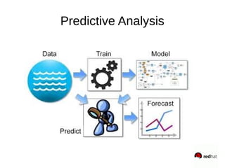 Predictive Analysis
 