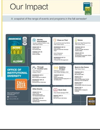  
6 N U a S aUR N TR S RcR a N Q T N V aUR SNYY R R aR !
OFFICE OF
INSTITUTIONAL
DIVERSITY
FALL
2014
EVENTS
Office of Institutional Diversity
909.607.8875 | oid@hmc.edu
hmc.edu/diversity
tinyurl.com/OIDFB
twitter.com/HMC_OID
Identity
Intersections
Chew on This! Voices
FRIDAY, SEP. 19
12:15–1:15 p.m.
Paul Steinberg (HSA)
TUESDAY, OCT. 28
12:15–1:15 p.m.
Rachel Levy (Math)
WEDNESDAY, SEP. 10
12:15–1:15 p.m.
Pulling the Curtain Back: Stereotype
Threat
WEDNESDAY, OCT. 15
12:15–1:15 p.m.
A Thousand Cuts: Microaggressions
TUESDAY, SEP. 23
12:15–1:15 p.m.
The World is at HMC: International
Students at Mudd
FRIDAY, OCT. 24
12:15–1:15 p.m.
Re-Centering the Conversation: Students
with Disabilities at Mudd
Building
Bridges
Through
Another Lens
Book Club
WEDNESDAY, OCT. 8
12:15–1:15 p.m.
What’s Privilege Got To Do With It?
WEDNESDAY, NOV. 12
12:15–1:15 p.m.
Destroying America’s Body Image
MONDAY, SEP. 15
12:15–1 p.m.
Book Club Launch: Little Failures
TUESDAY, SEP. 23
6–8 p.m.
Seminar series launch
Participants meet each Tuesday 9/23-11/4
(no meeting 10/21)
Faculty Leading Holistic Lives
Platt Green Room
A Lunchtime Learning Series
Platt Green Room
Real Life, Real Perspectives
Platt Green Room
Pathways to Action
Hoch Mudd Sprague PDR
Hoch-Shanahan
Aviation Room
FRIDAY, OCT. 10
12:15–1:15 p.m.
National Coming Out Day
Hoch-Shanahan Aviation Room
THURSDAY, NOV. 20
12:15–1:15 p.m.
Transgender Day of Remembrance
Platt Green Room
Back to the Future
TUESDAY, SEP. 5
12:15–1:15 p.m.
Why Diversity at HMC?
FRIDAY, OCT. 3
12:15–1:15 p.m.
Beyond the History Books: The 50th
Anniversary of the Civil Rights Act
FRIDAY, NOV. 7
12:15–1:15 p.m.
Intersectionality: STEM at the Crossroads
FRIDAY, DEC. 5
12:15–1:15 p.m.
Breaking Barriers: Changing the
Landscape
Platt Green Room
Other Events
Hoch Mudd Sprague PDR
Hoch-Shanahan
Aviation Room
Db NPa
 