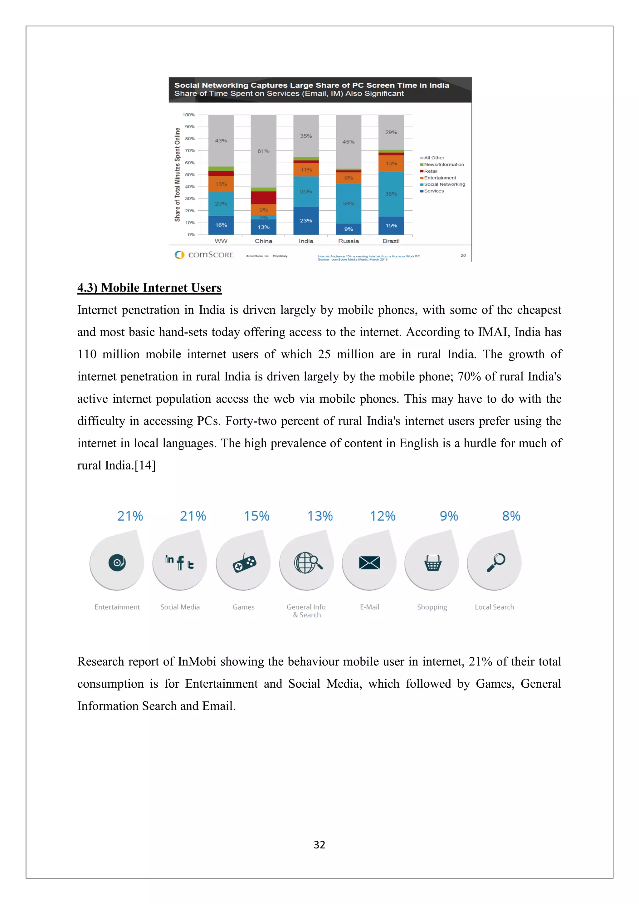 32
4.3) Mobile Internet Users
Internet penetration in India is driven largely by mobile phones, with some of the cheapest
and most basic hand-sets today offering access to the internet. According to IMAI, India has
110 million mobile internet users of which 25 million are in rural India. The growth of
internet penetration in rural India is driven largely by the mobile phone; 70% of rural India's
active internet population access the web via mobile phones. This may have to do with the
difficulty in accessing PCs. Forty-two percent of rural India's internet users prefer using the
internet in local languages. The high prevalence of content in English is a hurdle for much of
rural India.[14]
Research report of InMobi showing the behaviour mobile user in internet, 21% of their total
consumption is for Entertainment and Social Media, which followed by Games, General
Information Search and Email.
 