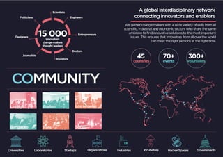 COMMUNITY
A global interdisciplinary network
connecting innovators and enablers
We gather change makers with a wide variety of skills from all
scientiﬁc, industrial and economic sectors who share the same
ambition to ﬁnd innovative solutions to the most important
issues. This ensures that innovators from all over the world
can meet the right persons at the right time.
Universities Laboratories Startups Organizations Industries Incubators Hacker Spaces Governments
 