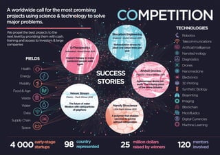 A worldwide call for the most promising
projects using science & technology to solve
major problems.
COMPETITION
4 000
early-stage
startups 98
country
represented 25
million dollars
raised by winners 120
mentors
involved
BiocarbonEngineering
England – Grand Winner 2015
Reforestation drones to
plant one billion trees per
year
G-Therapeutics
Switzerland-GrandWinner2014
Implant therapy to make
paralyzed people walk
again
Wavve Stream
France – Track Winner 2015
Thefutureofwater
filtrationwithnanoparticles
ofgraphene
Nanoly Bioscience
USA–Track Winner 2015
A polymer that enables
vaccines to survive
without refrigeration
Archon Dronics
England – Grand Winner 2015
Autonomous drone net-
work. The missing piece
of the drone industry
Health
Energy
Mobility
Food & Agri
Waste
Water
Data
Supply Chain
Space
FIELDS
Robotics
Telecommunications
Artificial Intelligence
Nanotechnology
Diagnostics
Drones
Nanomedicine
Electronics
3D Printing
Synthetic Biology
Bioprinting
Imaging
Blockchain
Microfluidics
Digital Currencies
Machine Learning
TECHNOLOGIES
We propel the best projects to the
next level by providing them with cash,
training and access to investors & large
companies
SUCCESS
STORIES
 