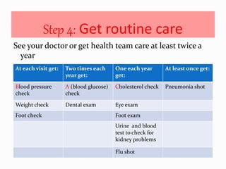 Step 4: Get routine care
See your doctor or get health team care at least twice a
year
to find and treat problems early. Follow this plan:At each visit get: Two times each
year get:
One each year
get:
At least once get:
Blood pressure
check
A (blood glucose)
check
Cholesterol check Pneumonia shot
Weight check Dental exam Eye exam
Foot check Foot exam
Urine and blood
test to check for
kidney problems
Flu shot
 