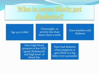 Age 45 or older
Overweight or
activity less than
three times a week
Have families with
diabetes
Have high blood
pressure or low HDL
(good cholesterol)
and high level of
blood fats
Have had diabetes
when pregnant or
gave birth to a big
baby (over 9 pounds)
 