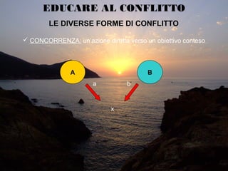 EDUCARE AL CONFLITTO
LE DIVERSE FORME DI CONFLITTOLE DIVERSE FORME DI CONFLITTO
 CONCORRENZA: un’azione diretta verso un obiettivo conteso
A B
x
a b
 