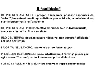 GLI INTERESSANO MOLTO: progetti e idee in cui possano esprimersi dei
“valori”; la costruzione di rapporti di reciproca fiducia, la collaborazione,
mantenere armonia nell’ambiente
GLI INTERESSANO POCO: obiettivi ambiziosi solo individualmente,
successi competitivi fine a se stessi
USO DEL TEMPO: tende ad essere riflessivo; non sempre “efficiente”
nell’uso del tempo
PRIORITA’ NEL LAVORO: mantenere armonia nei rapporti
PROCESSO DECISIONALE: tende ad attendere il “timing” giusto per
agire senza “forzare”; cerca il consenso prima di decidere
SOTTO STRESS: tende a diventare elusivo o troppo accomodante
Il “solidale”
 