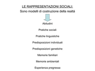 LE RAPPRESENTAZIONI SOCIALI:
Sono modelli di costruzione della realtà
Abitudini
Pratiche sociali
Pratiche linguistiche
Predisposizioni individuali
Predisposizioni genetiche
Memorie familiari
Memorie ambientali
Esperienza pregressa
 