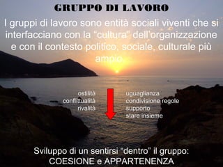 GRUPPO DI LAVORO
I gruppi di lavoro sono entità sociali viventi che si
interfacciano con la “cultura” dell’organizzazione
e con il contesto politico, sociale, culturale più
ampio.
Sviluppo di un sentirsi “dentro” il gruppo:
COESIONE e APPARTENENZA
ostilitàostilità
conflittualitàconflittualità
rivalitàrivalità
uguaglianzauguaglianza
condivisione regolecondivisione regole
supportosupporto
stare insiemestare insieme
 