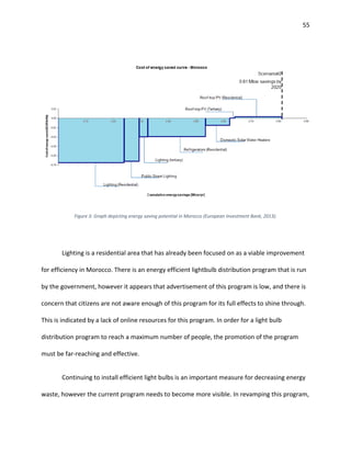 55
Figure 3: Graph depicting energy saving potential in Morocco (European Investment Bank, 2013).
Lighting is a residential area that has already been focused on as a viable improvement
for efficiency in Morocco. There is an energy efficient lightbulb distribution program that is run
by the government, however it appears that advertisement of this program is low, and there is
concern that citizens are not aware enough of this program for its full effects to shine through.
This is indicated by a lack of online resources for this program. In order for a light bulb
distribution program to reach a maximum number of people, the promotion of the program
must be far-reaching and effective.
Continuing to install efficient light bulbs is an important measure for decreasing energy
waste, however the current program needs to become more visible. In revamping this program,
 