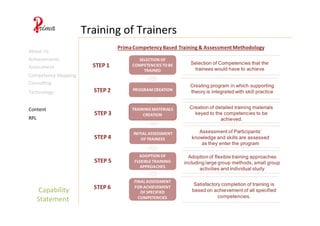 Capability	
  
Statement	
  
Training	
  of	
  Trainers	
  
Content	
  
RPL	
  
About	
  Us	
  
Achievements	
  
Assessment	
  
Competency	
  Mapping	
  
Consul4ng	
  
Technology	
  
 