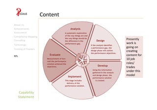 Capability	
  
Statement	
  
Content	
  
Training	
  of	
  Trainers	
  
RPL	
  
About	
  Us	
  
Achievements	
  
Assessment	
  
Competency	
  Mapping	
  
Consul4ng	
  
Technology	
  
Presently	
  
work	
  is	
  
going	
  on	
  
crea4ng	
  
content	
  for	
  
10	
  job	
  
roles/	
  
trades	
  
under	
  this	
  
model	
  
 