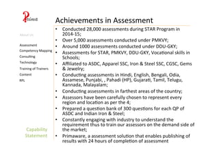 •  Conducted	
  28,000	
  assessments	
  during	
  STAR	
  Program	
  in	
  
2014-­‐15;	
  
•  Over	
  5,000	
  assessments	
  conducted	
  under	
  PMKVY;	
  
•  Around	
  1000	
  assessments	
  conducted	
  under	
  DDU-­‐GKY;	
  
•  Assessments	
  for	
  STAR,	
  PMKVY,	
  DDU-­‐GKY,	
  Voca4onal	
  skills	
  in	
  
Schools;	
  
•  Aﬃliated	
  to	
  ASDC,	
  Apparel	
  SSC,	
  Iron	
  &	
  Steel	
  SSC,	
  CGSC,	
  Gems	
  
&	
  Jewelry;	
  
•  Conduc4ng	
  assessments	
  in	
  Hindi,	
  English,	
  Bengali,	
  Odia,	
  
Assamese,	
  Punjabi,	
  ,	
  Pahadi	
  (HP),	
  Gujara4,	
  Tamil,	
  Telugu,	
  
Kannada,	
  Malayalam;	
  
•  Conduc4ng	
  assessments	
  in	
  farthest	
  areas	
  of	
  the	
  country;	
  
•  Assessors	
  have	
  been	
  carefully	
  chosen	
  to	
  represent	
  every	
  
region	
  and	
  loca4on	
  as	
  per	
  the	
  4;	
  
•  Prepared	
  a	
  ques4on	
  bank	
  of	
  300	
  ques4ons	
  for	
  each	
  QP	
  of	
  
ASDC	
  and	
  Indian	
  Iron	
  &	
  Steel;	
  
•  Constantly	
  engaging	
  with	
  industry	
  to	
  understand	
  the	
  
requirement	
  thus	
  to	
  train	
  our	
  assessors	
  on	
  the	
  demand	
  side	
  of	
  
the	
  market;	
  
•  Primaware,	
  a	
  assessment	
  solu4on	
  that	
  enables	
  publishing	
  of	
  
results	
  with	
  24	
  hours	
  of	
  comple4on	
  of	
  assessment	
  
Capability	
  
Statement	
  
Achievements	
  in	
  Assessment	
  
Consul4ng	
  
Assessment	
  
Content	
  
RPL	
  
Technology	
  
Competency	
  Mapping	
  
Training	
  of	
  Trainers	
  
About	
  Us	
  
 