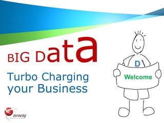 BIG Dat
Turbo Charging
your Business
Welcome
D
 