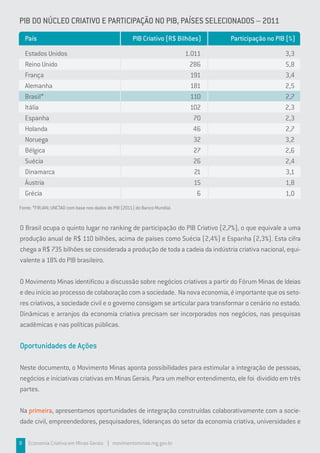 País PIB Criativo (R$ Bilhões) Participação no PIB (%)
Estados Unidos
Reino Unido
França
Alemanha
Brasil*
Itália
Espanha
Holanda
Noruega
Bélgica
Suécia
Dinamarca
Áustria
Grécia
1.011
286
191
181
110
102
70
46
32
27
26
21
15
6
3,3
5,8
3,4
2,5
2,7
2,3
2,3
2,7
3,2
2,6
2,4
3,1
1,8
1,0
PIB DO NÚCLEO CRIATIVO E PARTICIPAÇÃO NO PIB, PAÍSES SELECIONADOS – 2011
Fonte: *FIRJAN; UNCTAD com base nos dados do PIB (2011) do Banco Mundial.
O Brasil ocupa o quinto lugar no ranking de participação do PIB Criativo (2,7%), o que equivale a uma
produção anual de R$ 110 bilhões, acima de países como Suécia (2,4%) e Espanha (2,3%). Esta cifra
chega a R$ 735 bilhões se considerada a produção de toda a cadeia da indústria criativa nacional, equi-
valente a 18% do PIB brasileiro.
O Movimento Minas identificou a discussão sobre negócios criativos a partir do Fórum Minas de Ideias
edeuinícioaoprocessodecolaboraçãocomasociedade. Nanovaeconomia,éimportantequeosseto-
res criativos, a sociedade civil e o governo consigam se articular para transformar o cenário no estado.
Dinâmicas e arranjos da economia criativa precisam ser incorporados nos negócios, nas pesquisas
acadêmicas e nas políticas públicas.
Oportunidades de Ações
Neste documento, o Movimento Minas aponta possibilidades para estimular a integração de pessoas,
negócios e iniciativas criativas em Minas Gerais. Para um melhor entendimento, ele foi dividido em três
partes.
Na primeira, apresentamos oportunidades de integração construídas colaborativamente com a socie-
dade civil, empreendedores, pesquisadores, lideranças do setor da economia criativa, universidades e
8 Economia Criativa em Minas Gerais | movimentominas.mg.gov.br
 