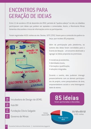 ENCONTROS PARA
GERAÇÃO DE IDEIAS
Entre 11 de outubro e 03 de dezembro de 2012, período do “quebra-cabeça” no site, os cidadãos
participaram com ideias que podiam ser apoiadas e comentadas. Assim, o Movimento Minas
fomentou discussões e troca de informações entre os participantes.
Foram registradas 4.631 visitas ao site. Destas, 1271 (25%) foram para o conteúdo do quebra-ca-
beça, que recebeu 85 propostas.
Além da participação pela plataforma, os
autores das ideias foram convidados para o
Evento de Ideação - um encontro destinado a
agregar as ideias propostas às premissas:
• iniciativas já existentes,
• identidades locais,
• formação e qualificação;
• soluções integradas.
Durante o evento, eles puderam interagir
presencialmente com os demais participan-
tes do projeto, como pesquisadores da área,
empreendedores sociais e uma heterogenei-
dade de atores.
85 ideiasforam aprimoradas e discutidas.
22 Economia Criativa em Minas Gerais | movimentominas.mg.gov.br
Incubadora de Design da UEMG.08
NOV
Hub BH28
NOV
Fundação Clóvis Salgado27
NOV
Governo de Minas27
NOV Total de visitas
4631
Visitas
DESAFIO 1271
11/10 a 03/12
4.631 visitas
 
