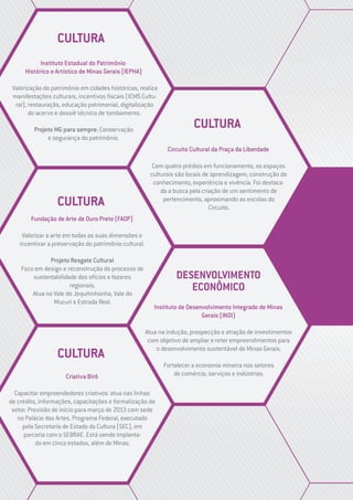 CULTURA
CULTURA
CULTURA
CULTURA
Instituto Estadual do Patrimônio
Histórico e Artístico de Minas Gerais (IEPHA)
Valorização do patrimônio em cidades históricas, realiza
manifestações culturais, incentivos fiscais (ICMS Cultu-
ral), restauração, educação patrimonial, digitalização
do acervo e dossiê técnico de tombamento.
Projeto MG para sempre: Conservação
e segurança do patrimônio.
Fundação de Arte de Ouro Preto (FAOP)
Valorizar a arte em todas as suas dimensões e
incentivar a preservação do patrimônio cultural.
Projeto Resgate Cultural
Foco em design e reconstrução do processo de
sustentabilidade dos ofícios e fazeres
regionais.
Atua no Vale do Jequitinhonha, Vale do
Mucuri e Estrada Real.
Criativa Birô
Capacitar empreendedores criativos: atua nas linhas
de crédito, informações, capacitações e formalização do
setor. Previsão de início para março de 2013 com sede
no Palácio das Artes. Programa Federal, executado
pela Secretaria de Estado da Cultura (SEC), em
parceria com o SEBRAE. Está sendo implanta-
do em cinco estados, além de Minas.
Circuito Cultural da Praça da Liberdade
Com quatro prédios em funcionamento, os espaços
culturais são locais de aprendizagem, construção do
conhecimento, experiência e vivência. Foi destaca-
da a busca pela criação de um sentimento de
pertencimento, aproximando as escolas do
Circuito.
DESENVOLVIMENTO
ECONÔMICO
Instituto de Desenvolvimento Integrado de Minas
Gerais (INDI)
Atua na indução, prospecção e atração de investimentos
com objetivo de ampliar e reter empreendimentos para
o desenvolvimento sustentável de Minas Gerais.
Fortalecer a economia mineira nos setores
de comércio, serviços e indústrias.
 