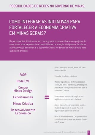 POSSIBILIDADES DE REDES NO GOVERNO DE MINAS.
FAOP
Rede CVT
Centro
Minas Design
Exportaminas
Minas Criativa
Desenvolvimento
Econômico
Aliar a inovação à tradição de ofícios e
fazeres locais.
Exportar produtos criativos.
Mapear e participar de feiras especiali-
zadas, no Brasil e exterior, voltadas para
produtos e serviços relacionados com a
Economia Criativa.
Incentivar o turismo de negócio em
regiões com potenciais criativos.
Aliar e estender o programa de apoio a
clusters regionais da SEDE-MG para
regiões com potencial criativo.
Usar as ferramentas do CVT para cursos
à distância para capacitação em Econo-
mia Criativa.
movimentominas.mg.gov.br | Economia Criativa em Minas Gerais 31
COMO INTEGRAR AS INICIATIVAS PARA
FORTALECER A ECONOMIA CRIATIVA
EM MINAS GERAIS?
Os participantes dividiram-se em cinco grupos e compartilharam os projetos de
suas áreas, suas experiências e possibilidades de atuação. O objetivo é fortalecer
as iniciativas já existentes e a Economia Criativa no Estado de Minas Gerais para
que atuem em rede.
 