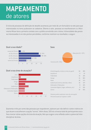 38 Economia Criativa em Minas Gerais | movimentominas.mg.gov.br
O início do processo de definição do desafio aconteceu por meio de um formulário no site para que
interessados no tema pudessem se cadastrar. Oitenta e sete pessoas se manifestaram e o Movi-
mento Minas teve o primeiro contato com o público envolvido com o tema. A diversidade das pesso-
as interessadas é um dos pontos percebidos, conforme mostram os resultados a seguir:
Quarenta e três por cento das pessoas que respoderam, optaram por não definir o setor criativo em
que atuam e escolheram a opção “outros”. Além disso, 56% do universo total de participantes esco-
lheumarcarváriasopçõesdeáreadeatuação,fatoquesugereumareflexãosobreopotencialinter-
disciplinar da área.
Artes
Arquitetura
Publicidade
Design
Moda
Audiovisual
Editoração e Publicações
Conteúdos Digitais
Outros
0 7 14 21 28 35 42
Qual a sua área de atuação? Artes(fotografia, música e artes em geral)
Arquitetura
Publicidade
Design
Moda
Audiovisual (cinema, televisão, vídeo)
Editoração e Publicações
Conteúdos Digitais (Jogos, softwares, etc)
Outros
Pessoas podem selecionar mais de uma opção.
Percentual pode ser superior a 100%
34
3
12
31
10
15
9
9
37
39%
3%
14%
36%
11%
17%
10%
10%
43%
menos de 18 anos
de 19 a 29 anos
de 30 a 40 anos
de 41 a 50 anos
acima de 50 anos
0 6 12 18 24 30
Qual a sua idade?
3 / 3%
27 / 31%
29 / 33%
17 / 20%
11 / 13%
MAPEAMENTO
de atores
Feminino (45 / 52%)
Masculino (41 / 47%)
Sexo
 