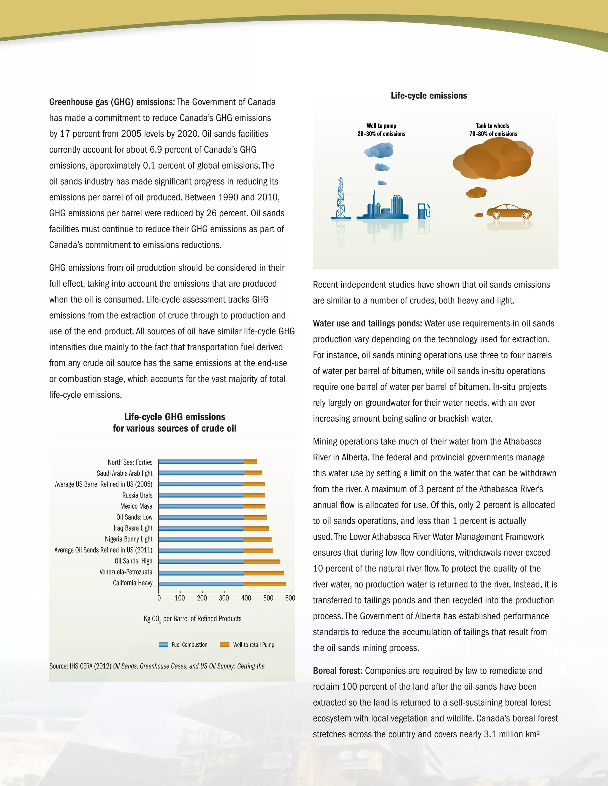 Greenhouse gas (GHG) emissions: The Government of Canada
has made a commitment to reduce Canada’s GHG emissions
by 17 percent from 2005 levels by 2020. Oil sands facilities
currently account for about 6.9 percent of Canada’s GHG
emissions, approximately 0.1 percent of global emissions.The
oil sands industry has made significant progress in reducing its
emissions per barrel of oil produced. Between 1990 and 2010,
GHG emissions per barrel were reduced by 26 percent. Oil sands
facilities must continue to reduce their GHG emissions as part of
Canada’s commitment to emissions reductions.
GHG emissions from oil production should be considered in their
full effect, taking into account the emissions that are produced
when the oil is consumed. Life-cycle assessment tracks GHG
emissions from the extraction of crude through to production and
use of the end product.All sources of oil have similar life-cycle GHG
intensities due mainly to the fact that transportation fuel derived
from any crude oil source has the same emissions at the end-use
or combustion stage, which accounts for the vast majority of total
life-cycle emissions.
Recent independent studies have shown that oil sands emissions
are similar to a number of crudes, both heavy and light.
Water use and tailings ponds: Water use requirements in oil sands
production vary depending on the technology used for extraction.
For instance, oil sands mining operations use three to four barrels
of water per barrel of bitumen, while oil sands in-situ operations
require one barrel of water per barrel of bitumen. In-situ projects
rely largely on groundwater for their water needs, with an ever
increasing amount being saline or brackish water.
Mining operations take much of their water from the Athabasca
River in Alberta.The federal and provincial governments manage
this water use by setting a limit on the water that can be withdrawn
from the river.A maximum of 3 percent of the Athabasca River’s
annual flow is allocated for use. Of this, only 2 percent is allocated
to oil sands operations, and less than 1 percent is actually
used.The Lower Athabasca River Water Management Framework
ensures that during low flow conditions, withdrawals never exceed
10 percent of the natural river flow.To protect the quality of the
river water, no production water is returned to the river. Instead, it is
transferred to tailings ponds and then recycled into the production
process.The Government of Alberta has established performance
standards to reduce the accumulation of tailings that result from
the oil sands mining process.
Boreal forest: Companies are required by law to remediate and
reclaim 100 percent of the land after the oil sands have been
extracted so the land is returned to a self-sustaining boreal forest
ecosystem with local vegetation and wildlife. Canada’s boreal forest
stretches across the country and covers nearly 3.1 million km2
 