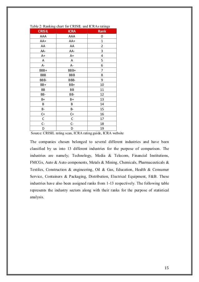 Project Report ICRA Pdf project-report-icra-pdf