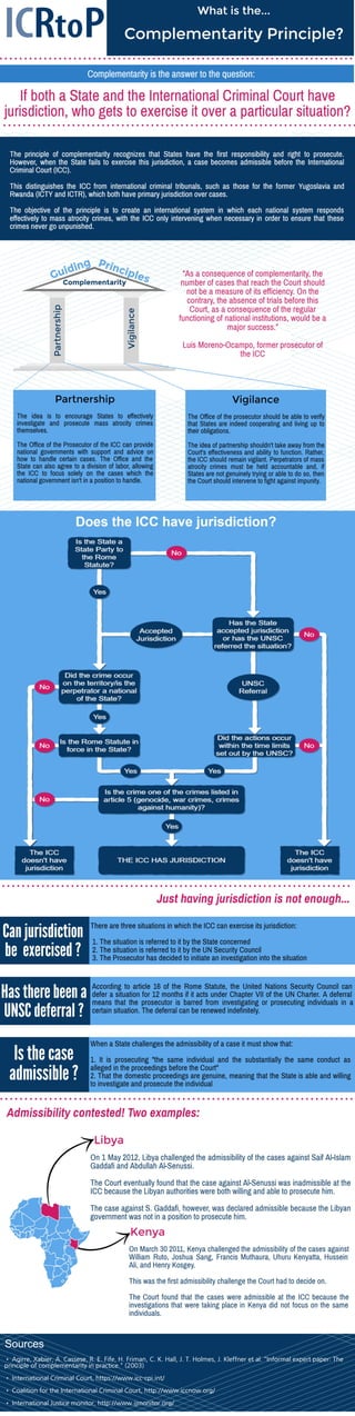 What is the Complementarity Principle? | PDF