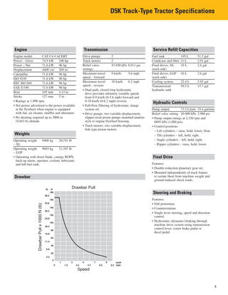 D5k Radiator D5K-Series-Spec-Sheet | PDF