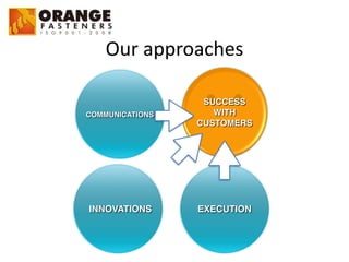 Our	
  approaches
COMMUNICATIONS
INNOVATIONS EXECUTION
SUCCESS
WITH
CUSTOMERS
 