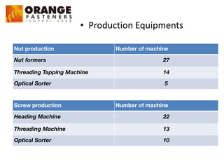 • Production	
  Equipments
Screw production Number of machine
Heading Machine 22
Threading Machine 13
Optical Sorter 10
Nut production Number of machine
Nut formers 27
Threading Tapping Machine 14
Optical Sorter 5
 