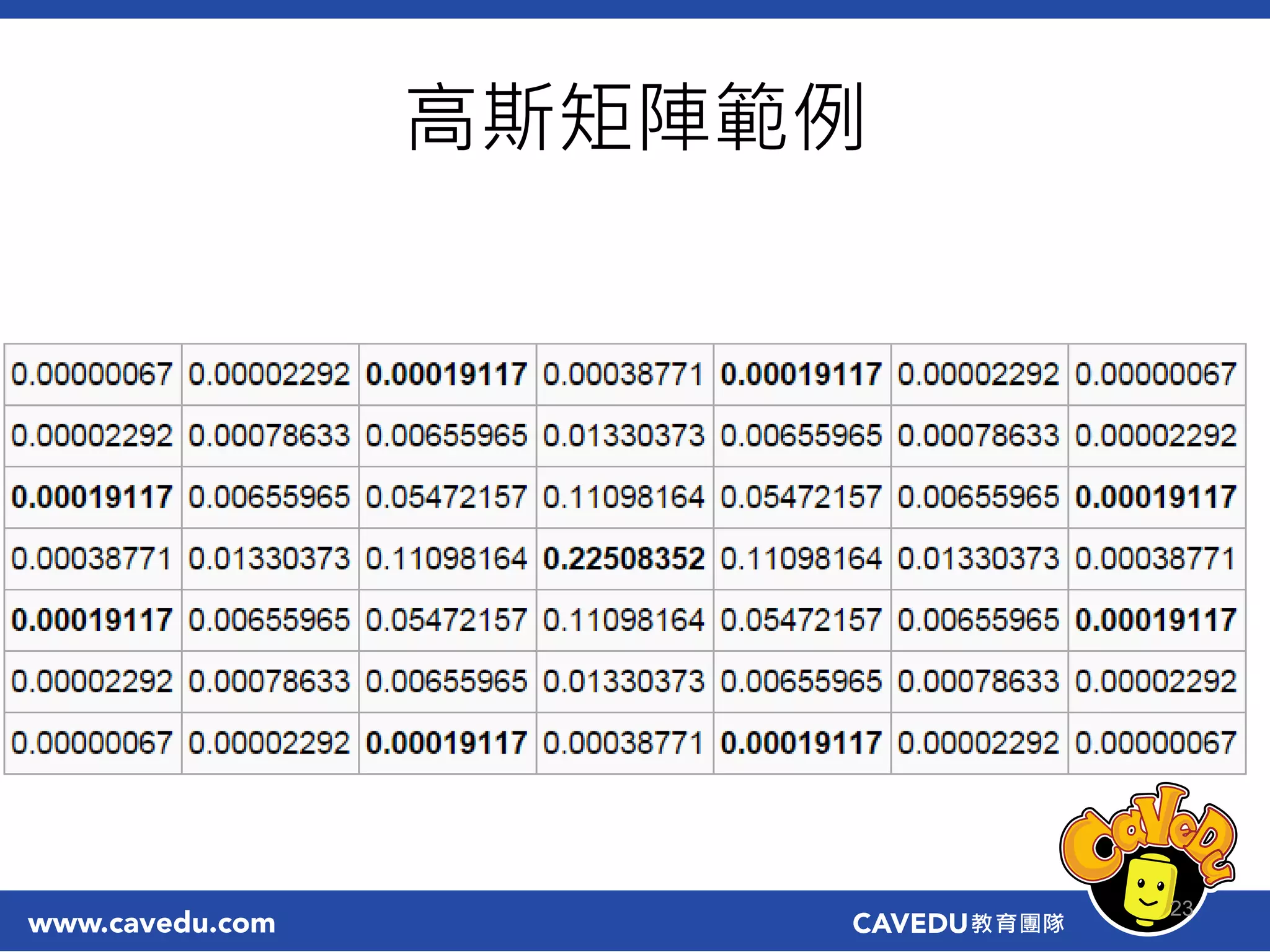 高斯矩陣範例
23
 