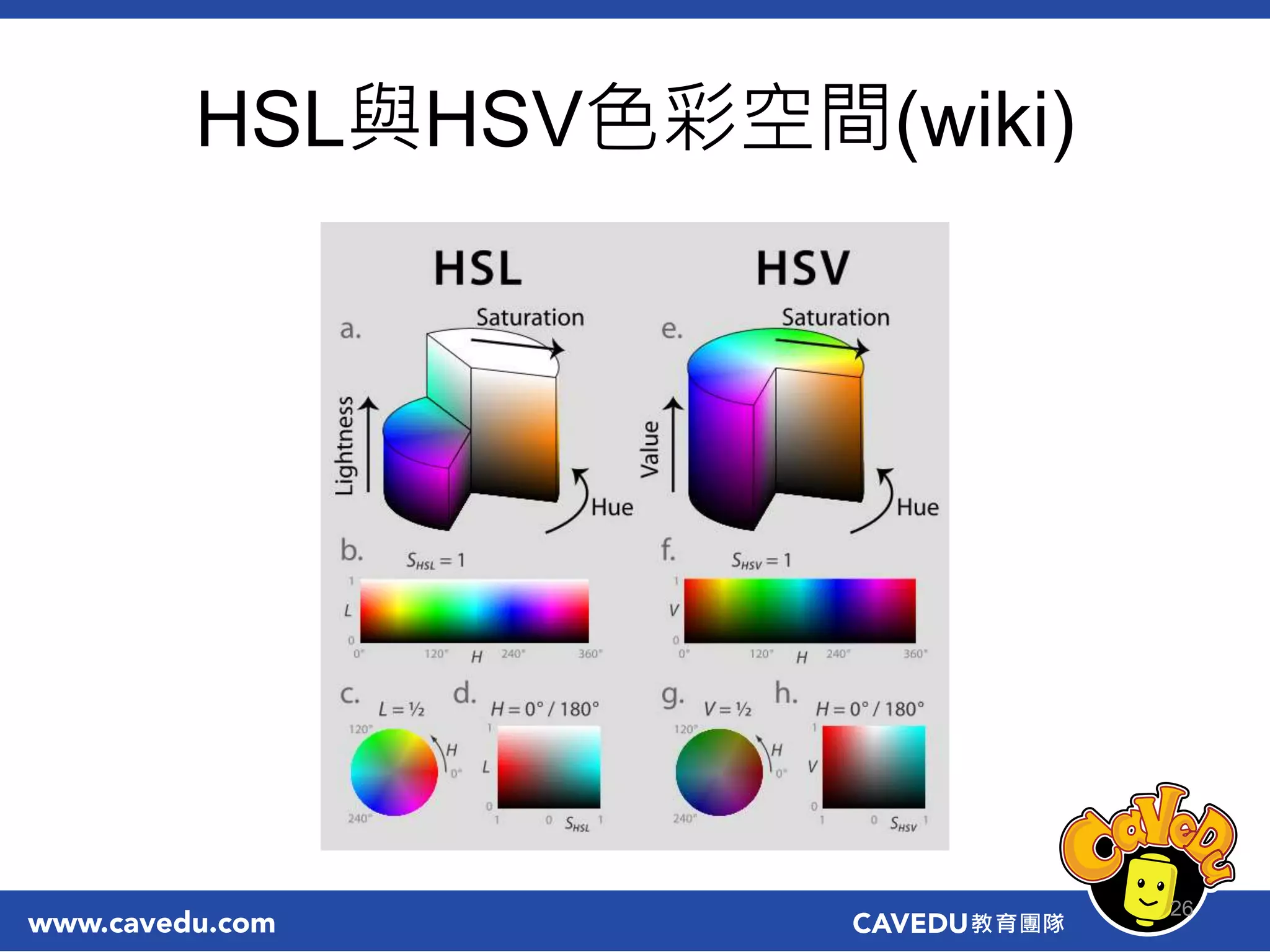HSL與HSV色彩空間(wiki)
26
 