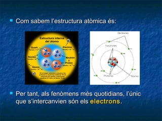 



Com sabem l’estructura atòmica és:

Per tant, als fenòmens més quotidians, l’únic
que s’intercanvien són els electrons .

 