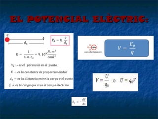 EL POTENCIAL ELÈCTRIC:

 