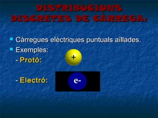 DISTRIBUCIONS
DISCRETES DE CÀRREGA:



Càrregues elèctriques puntuals aïllades.
Exemples:
- Protó:
- Electró:

 