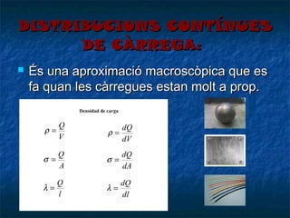 DISTRIBUCIONS CONTÍNUES
DE CÀRREGA:


És una aproximació macroscòpica que es
fa quan les càrregues estan molt a prop.

 