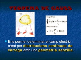 TEOREMA DE GAUSS



Ens permet determinar el camp elèctric
creat per distribucions contínues de
càrrega amb una geometria senzilla .

 
