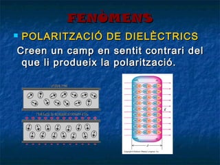 FENÒMENS
POLARITZACIÓ DE DIELÈCTRICS
Creen un camp en sentit contrari del
que li produeix la polarització.



 