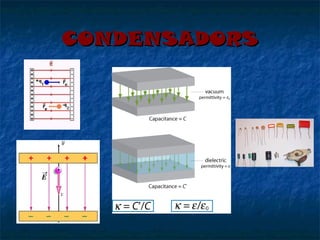 CONDENSADORS

 