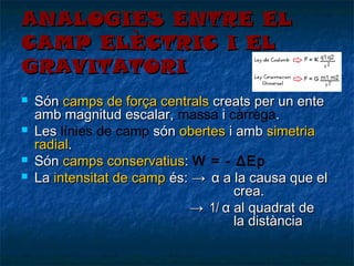 ANALOGIES ENTRE EL
CAMP ELÈCTRIC I EL
GRAVITATORI





Són camps de força centrals creats per un ente
amb magnitud escalar, massa i càrrega.
Les línies de camp són obertes i amb simetria
radial.
Són camps conservatius: W = - ΔEp
La intensitat de camp és: → α a la causa que el
crea.
→ 1/ α al quadrat de
la distància

 