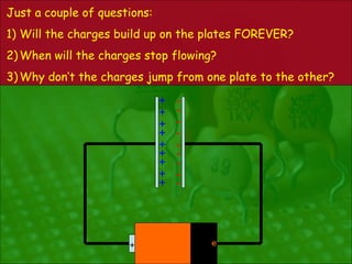 Just a couple of questions:
1) Will the charges build up on the plates FOREVER?
2) When will the charges stop flowing?
3) Why don’t the charges jump from one plate to the other?

                              +   -
                              +   -
                              +   -
                              +   -
                              +   -
                              +   -
                              +   -
                              +   -
                              +   -




                      +               e-
                                      -
 