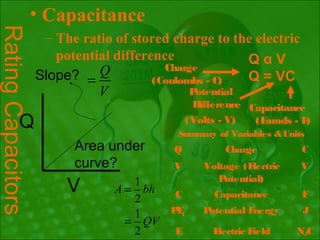 • Capacitance
Rating Capacitors
                     – The ratio of stored charge to the electric
                       potential difference              QαV
                              Q           Charge
                    Slope? =            (Coulombs - C)   Q = VC
                              V                Potential
                                                Difference Capacitance
          Q                                    (Volts - V)  (Farads - F)
                                            Summary of Variables & Units
                          Area under       Q           Charge          C
                          curve?           V      Voltage (Electric    V
                                                     Potential)
                         V          1
                                 A = bh C           Capacitance        F
                                    2
                                    1   PC
                                         E        Potential Energy     J
                                   = QV
                                    2   E           Electric Field    N/
                                                                       C
 